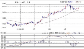 大豆コーンサヤ0426