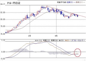 為替27