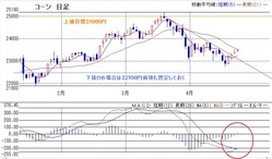 コーン日足0420