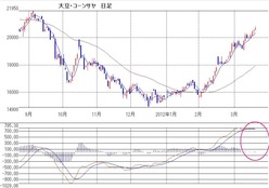 大豆コーンサヤ