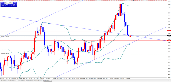 USDJPY20181013-1D-1