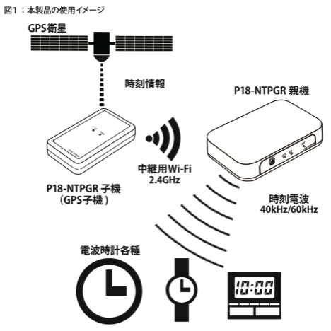 スクリーンショット 2018-12-04 15.28.31.png スクリーンショット 2018 12 04 15 28 31