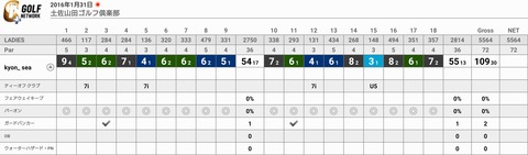 gnp_score_card(2)