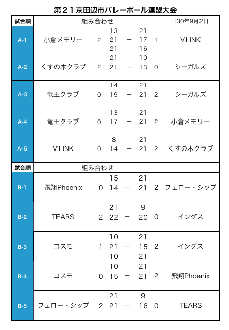 クラブ大会