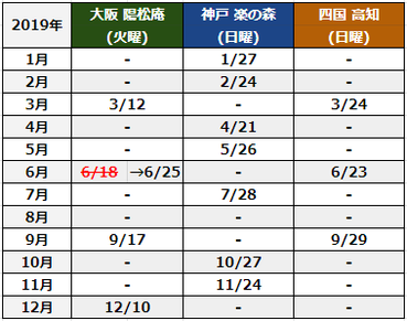 2019kandoroshikansai