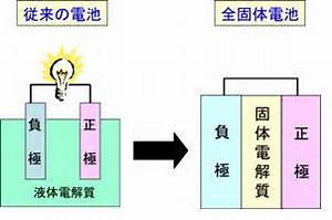 全個体電池