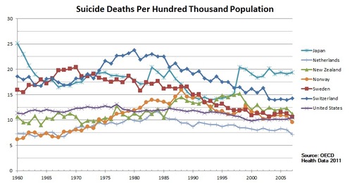 ロシアの自殺率02