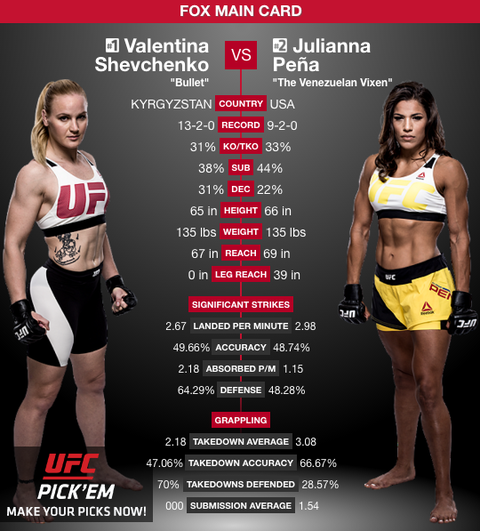 ufc ヴァレンティナシェフチェンコ　サインカード UFC 2023 
