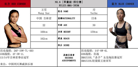 y2