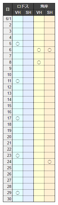 6