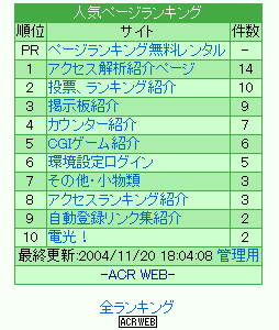 ACR WEB ページランキング