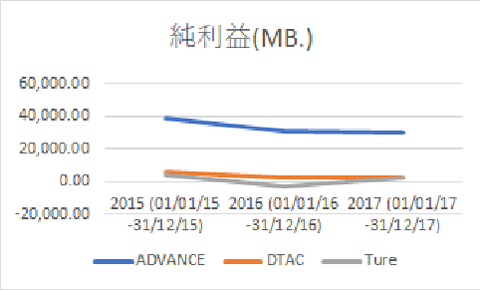 純利益