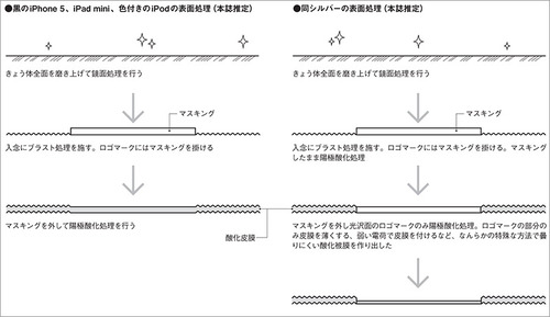 20140819_Apple_005