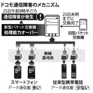 20120128_docomo_001