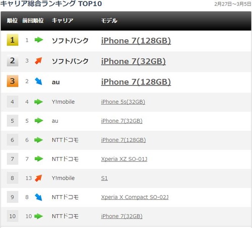 20170316_ITmedia_Ranking