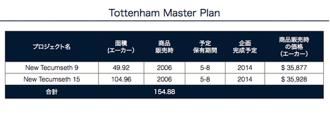 Tottenham Master Plan
