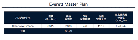 Everett Master Plan