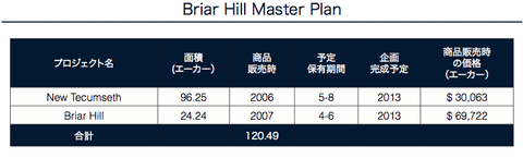 Briar Hill Master Plan