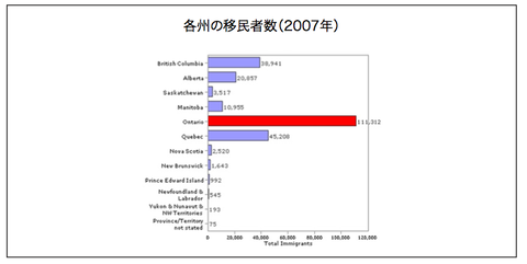 カナダの移民分布