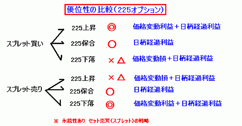 £²£²£µ£µ