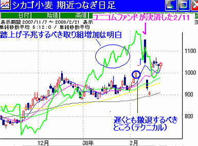 20080222