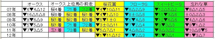¥ª¡¼¥¯¥¹