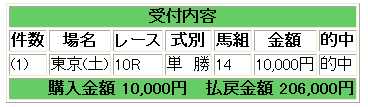 フォーリクラッセ