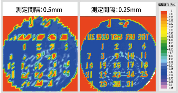 0.25mmピッチと0.5mmピッチの熱物性の位相分布の比較