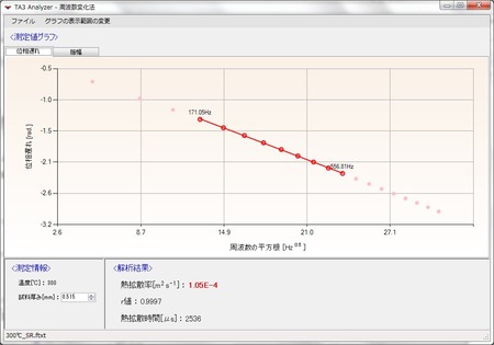 高温での熱拡散率測定結果画面