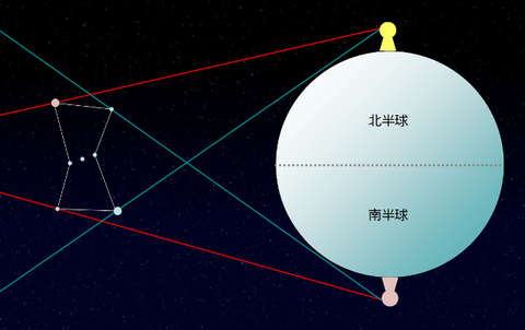 星空のみえかた