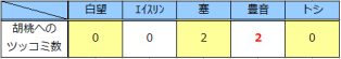 009-03
