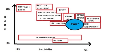 麻雀戦術本MAP2