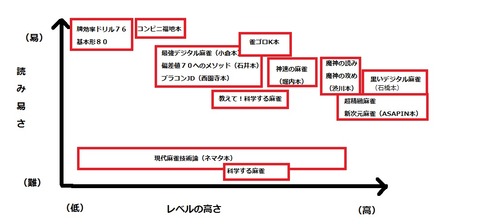 麻雀戦術本MAP1
