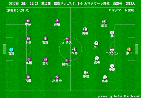 vs-sanuki