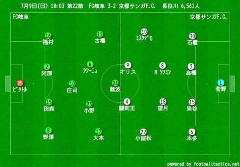 vs-gifu