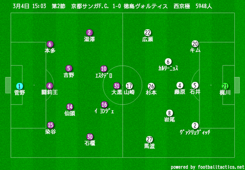 Section2