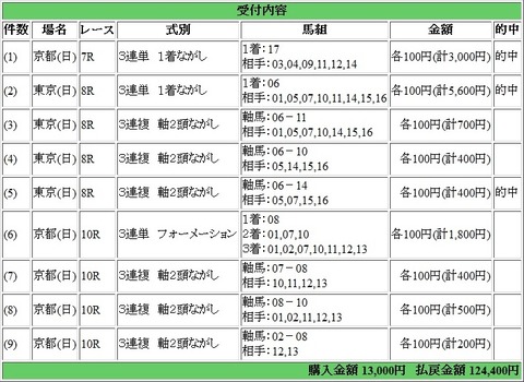 20141130