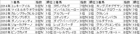 nhk15