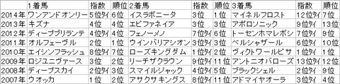 derby15