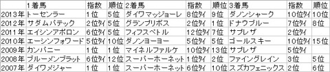 mcs14