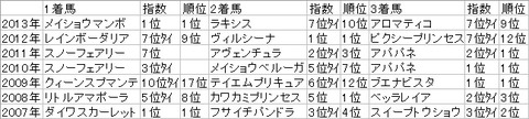 eri14