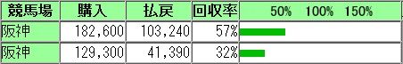 hanshin