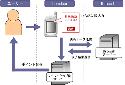 bitcash