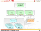 youbride_server