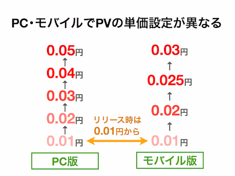 PC����Х����PV��ñ�����꤬�ۤʤ�
