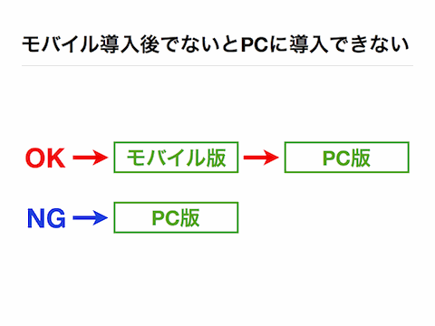 ��Х���Ƴ����Ǥʤ���PC��Ƴ���Ǥ��ʤ�