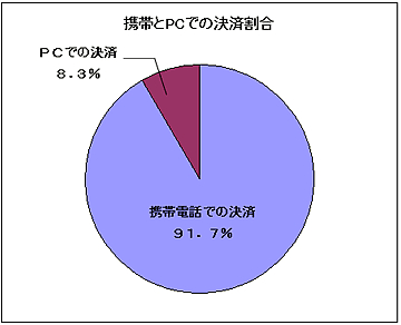 wariai
