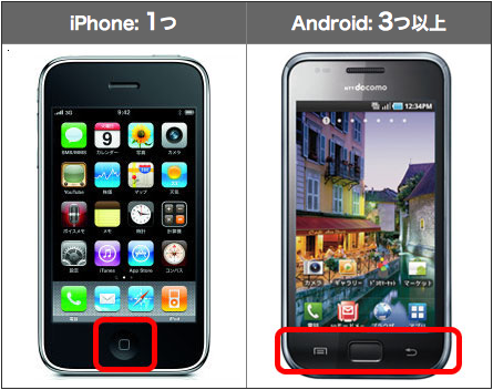iPhoneとAndroidを徹底比較
