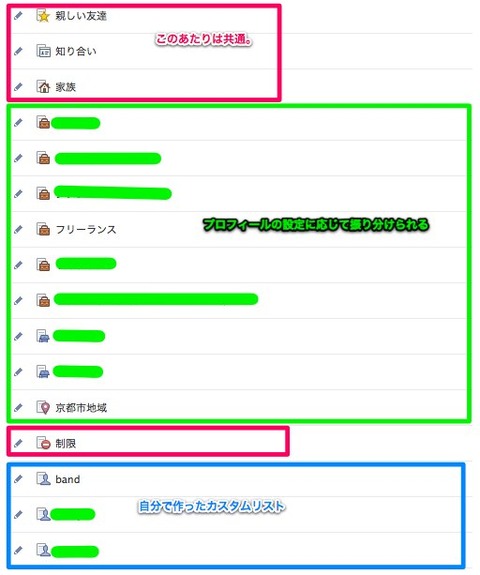 list