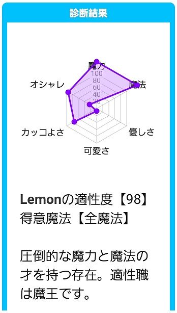99